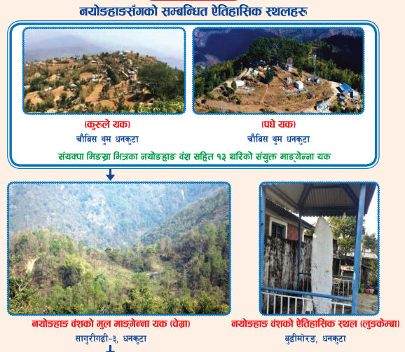 नयोङहाङ समाज नेपालको इतिहास, र सामाजिक संरचना छुट्टै विशेषता बोकेको छ।